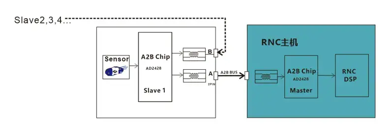 Digital Vibration Transducer from Huaze