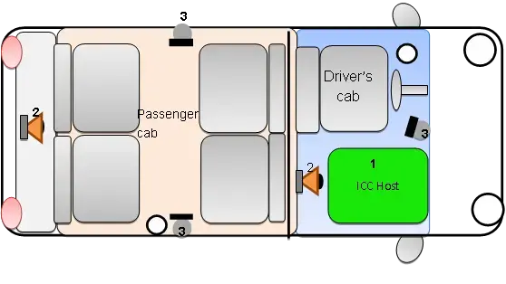 Customized Service from Huaze