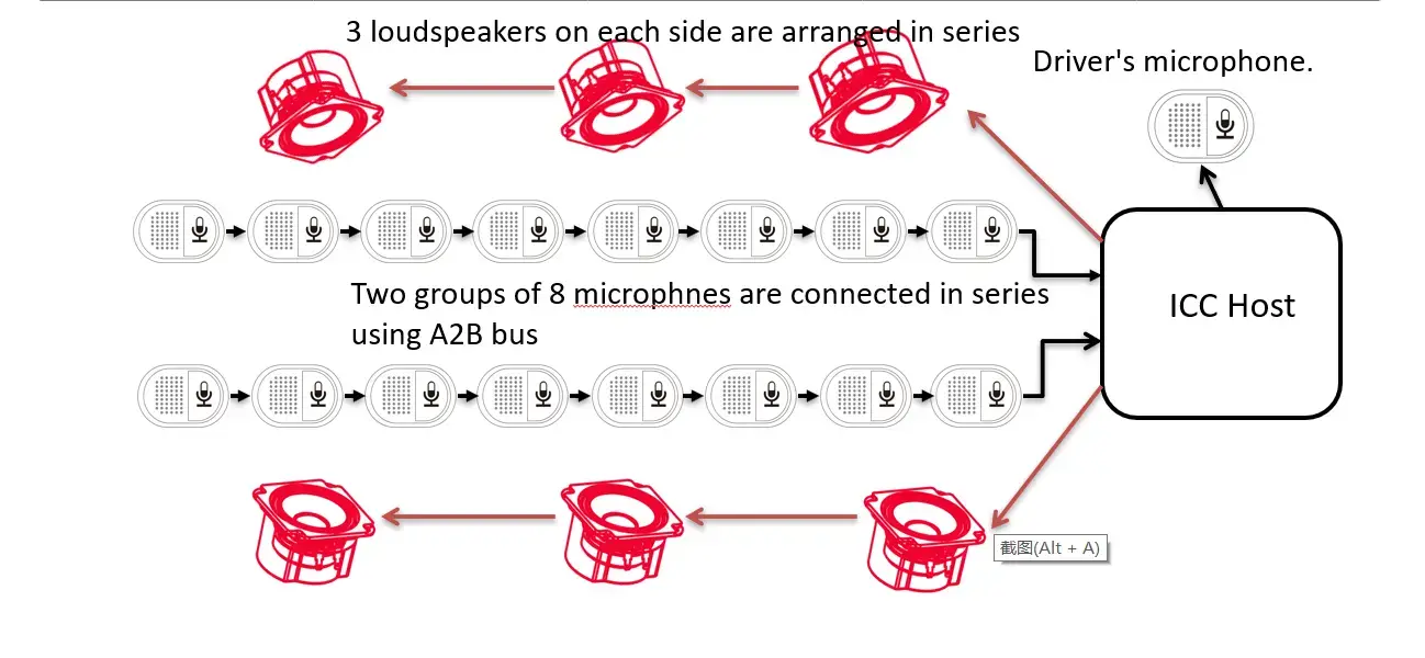How To Realize That Each Passenger Can Easily Talk To The Driver From The Seat On The Bus?