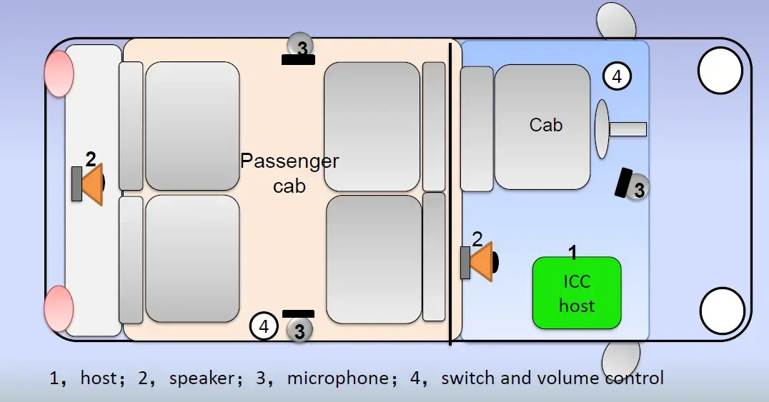 In Car Intercom Speaker & Wireless Microphone | Huaze