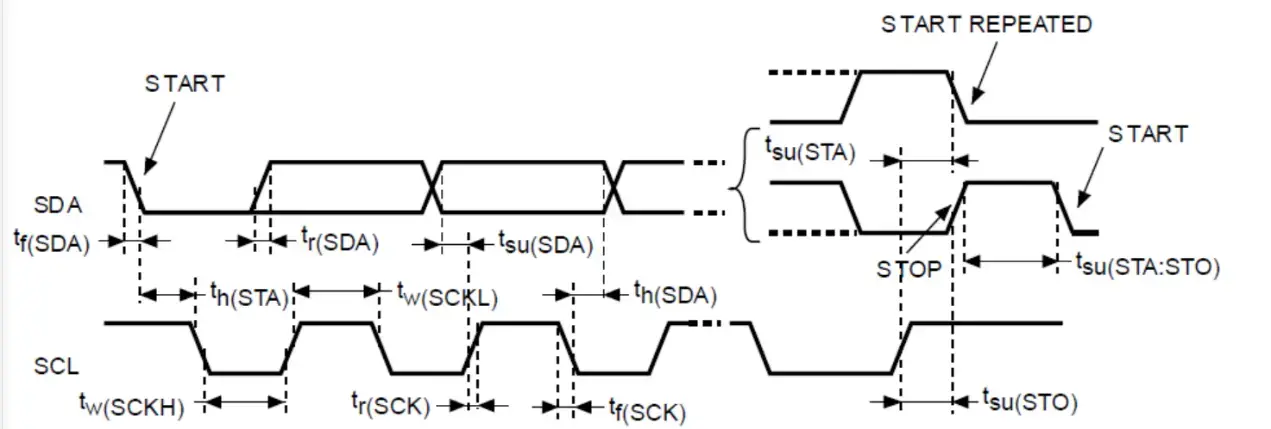 Dual voice region NR / EC Microphone